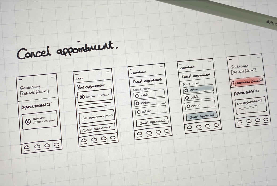 Wireframe sketches for the appointment cancellation flow